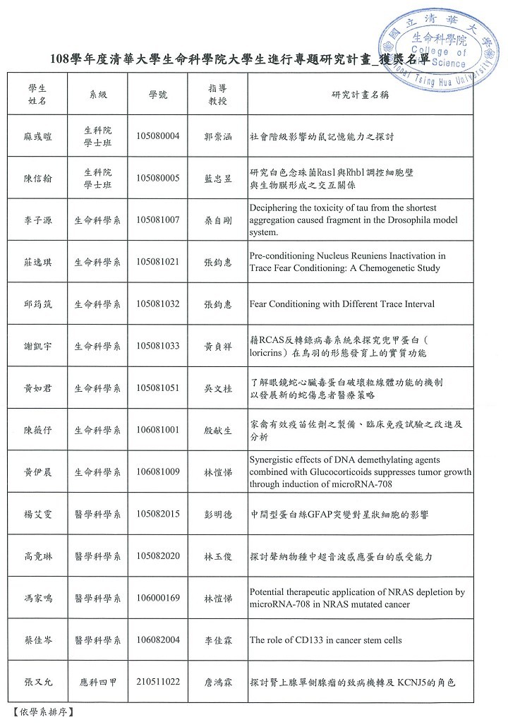 108學年度_獲獎名單