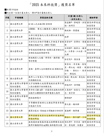 Research Project of Professor Linyi Chen of the College: USE OF ISORHOIFOLIN DERIVATIVES ON REGENERATION OF INJURED NEURONS Recipient of the 2025 Future Tech AwardImage